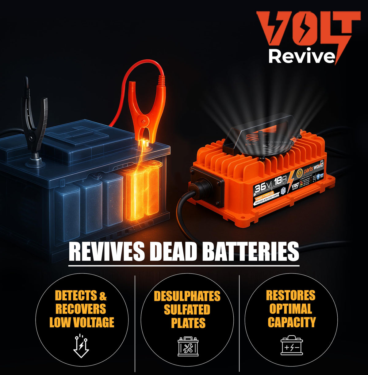 Parts World USA VoltRevive MCU control demonstrates precise charging management