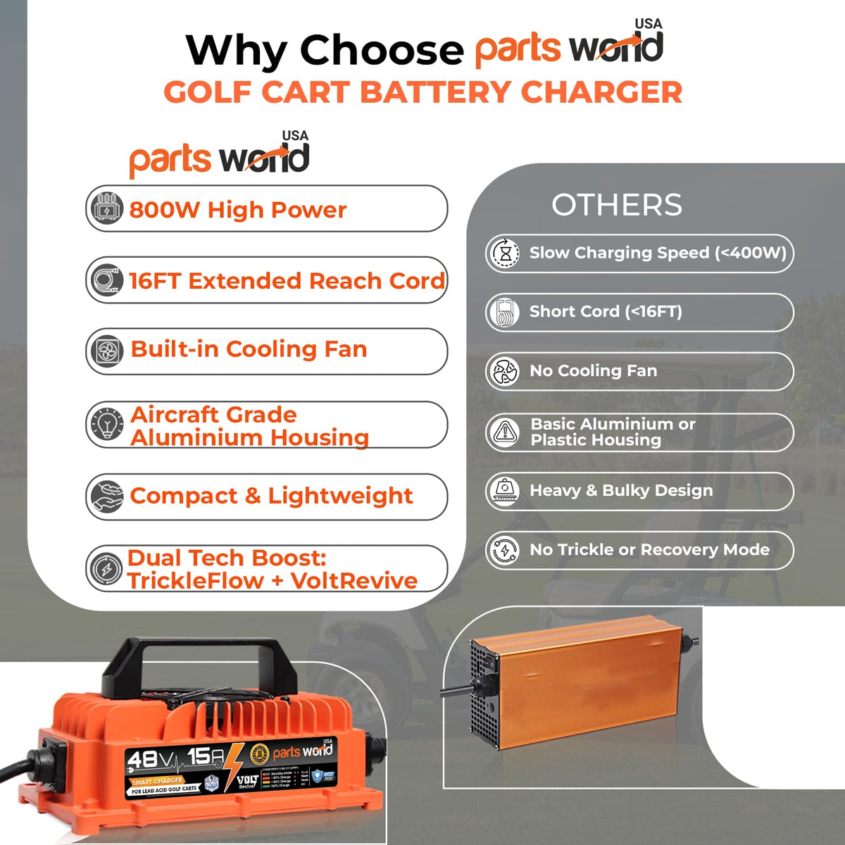 Parts World USA VoltRevive includes guides and US-based support.