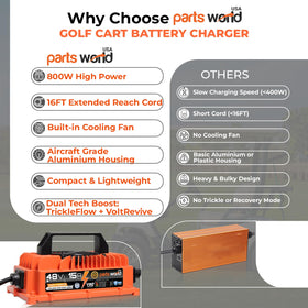 Parts World VoltRevive US support and 18 month warranty