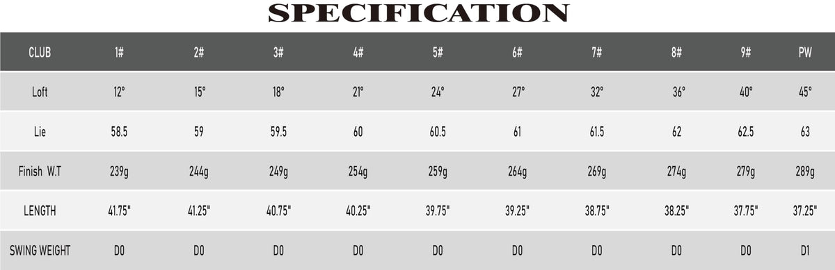 PGF Gold Tour hybrid loft options cover 7 to PW flexibility.
