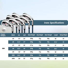 PGM 55° Sand Wedge rough-terrain setup showing versatile greenside play.