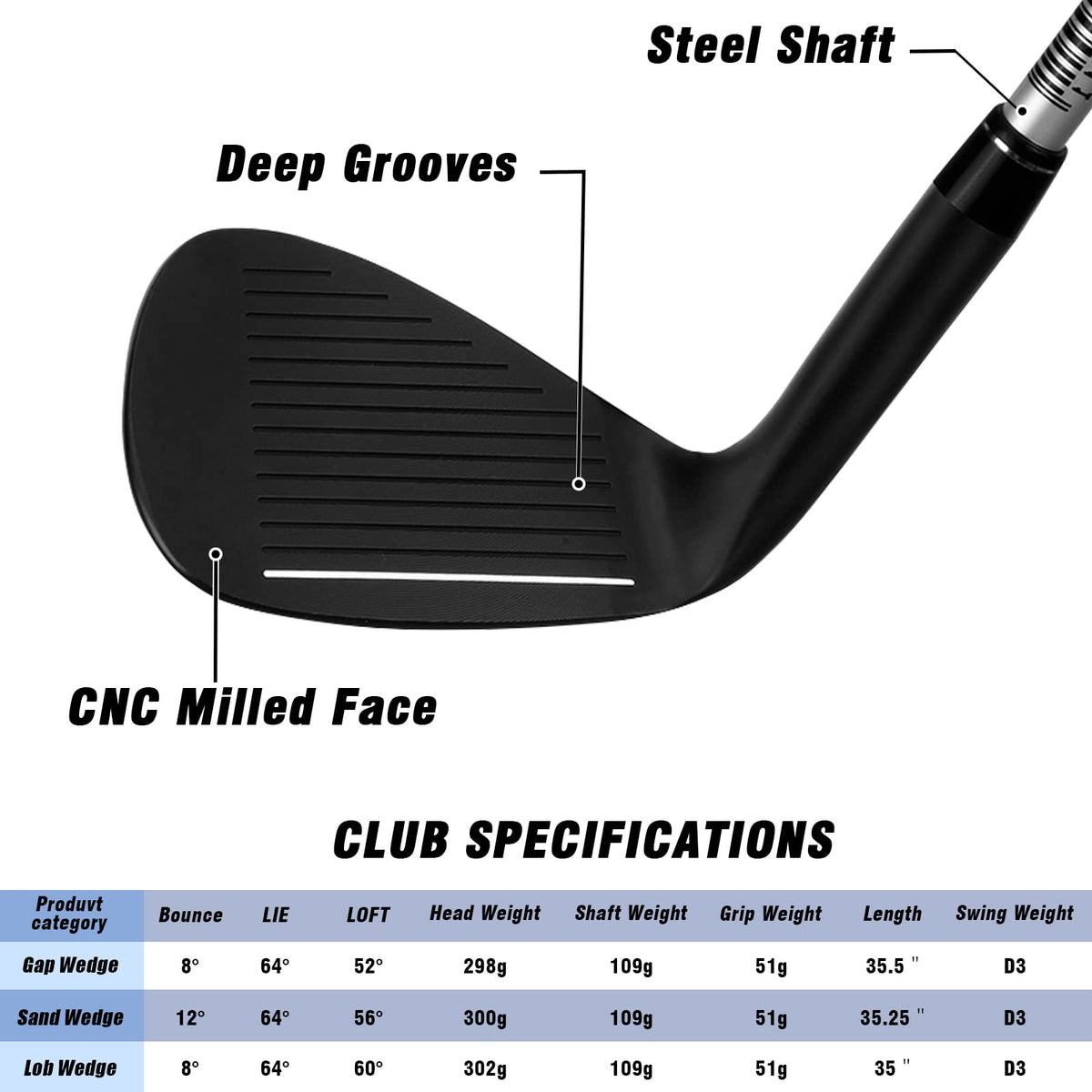 PGM golf wedge 56-degree delivers versatile approach shots with forgiveness