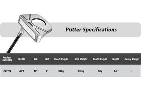 Right-handed 34-inch PGM putter aids natural alignment for many players.