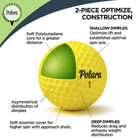 Polara balls exceed USGA limits for recreational play and training sessions.