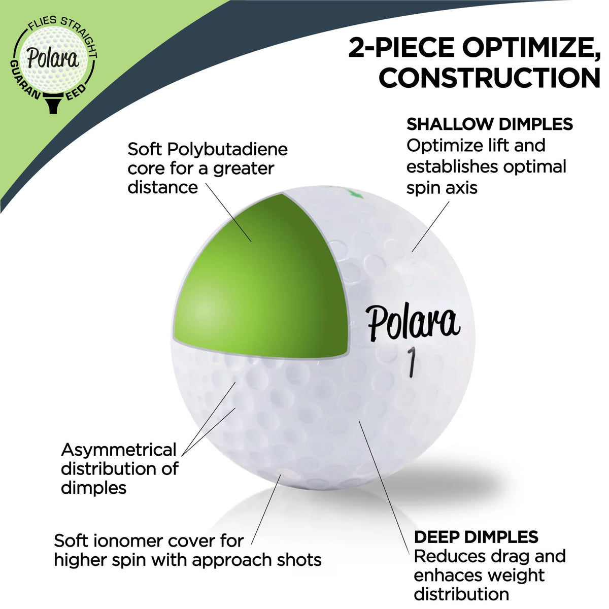 Polara Self-Correcting Golf Balls in hand highlight grip-friendly soft feel and control