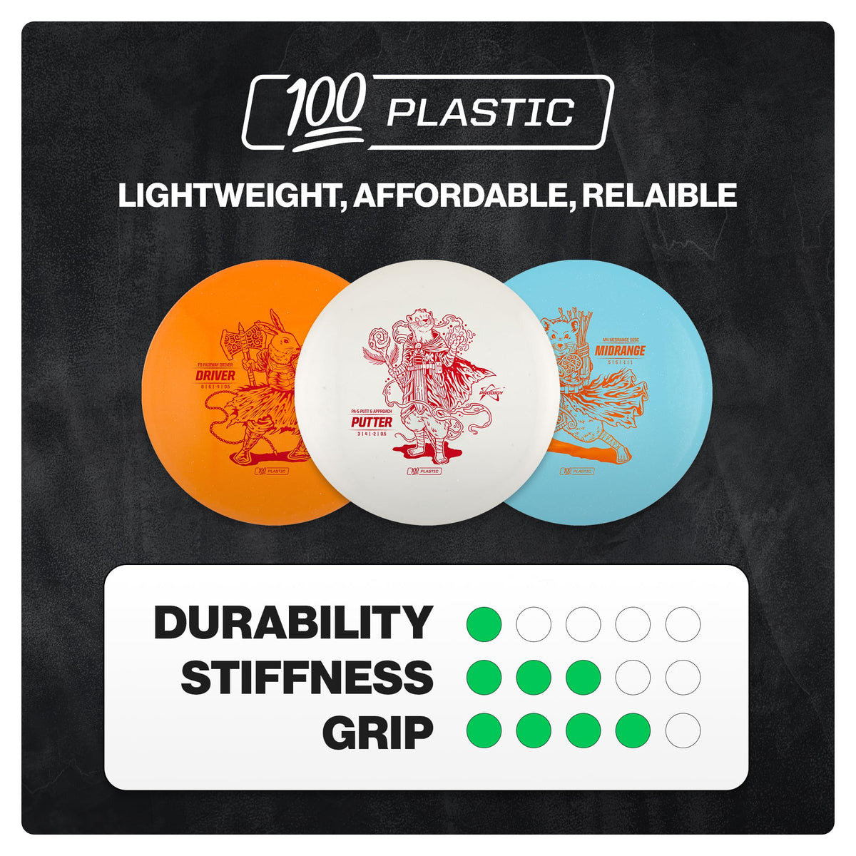 Prodigy 100-series beginner-friendly set supports learning the basics of disc golf.