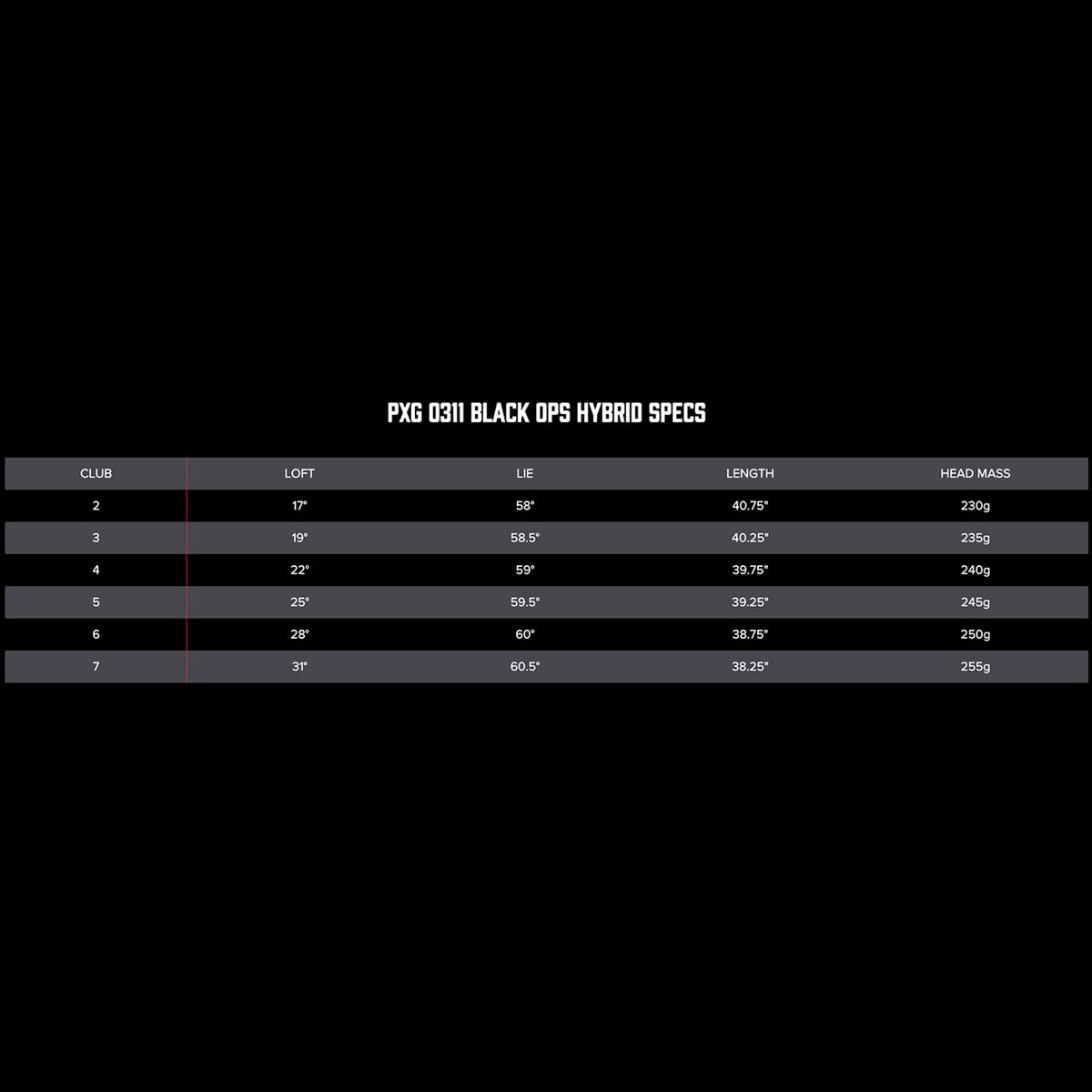 PXG 0311 Black Ops Hybrid Ladies Flex graphite shaft supports a smooth, controllable swing