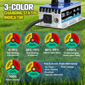 3-color charging indicator helps you monitor progress at a glance.