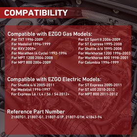 REVOTUNE EZGO compatibility chart indicating supported models