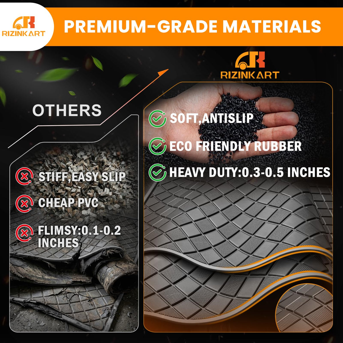 RIZINKART Adventurer floor mat 2017+ fits securely and protects interior.