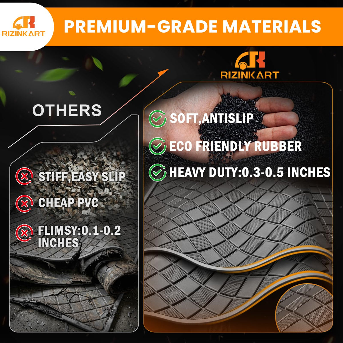 RIZINKART 8mm natural rubber mat durable in all seasons
