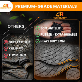 RIZINKART Diamond-texture anti-slip surface enhances traction and cleanup