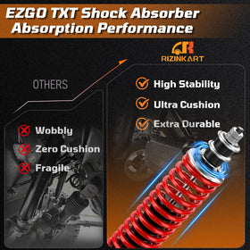 RIZINKART EZGO Medalist rear coil-over shock delivers better control on rough courses