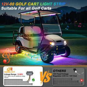 RIZINKART IP68-rated design resists dust, water, and weather.