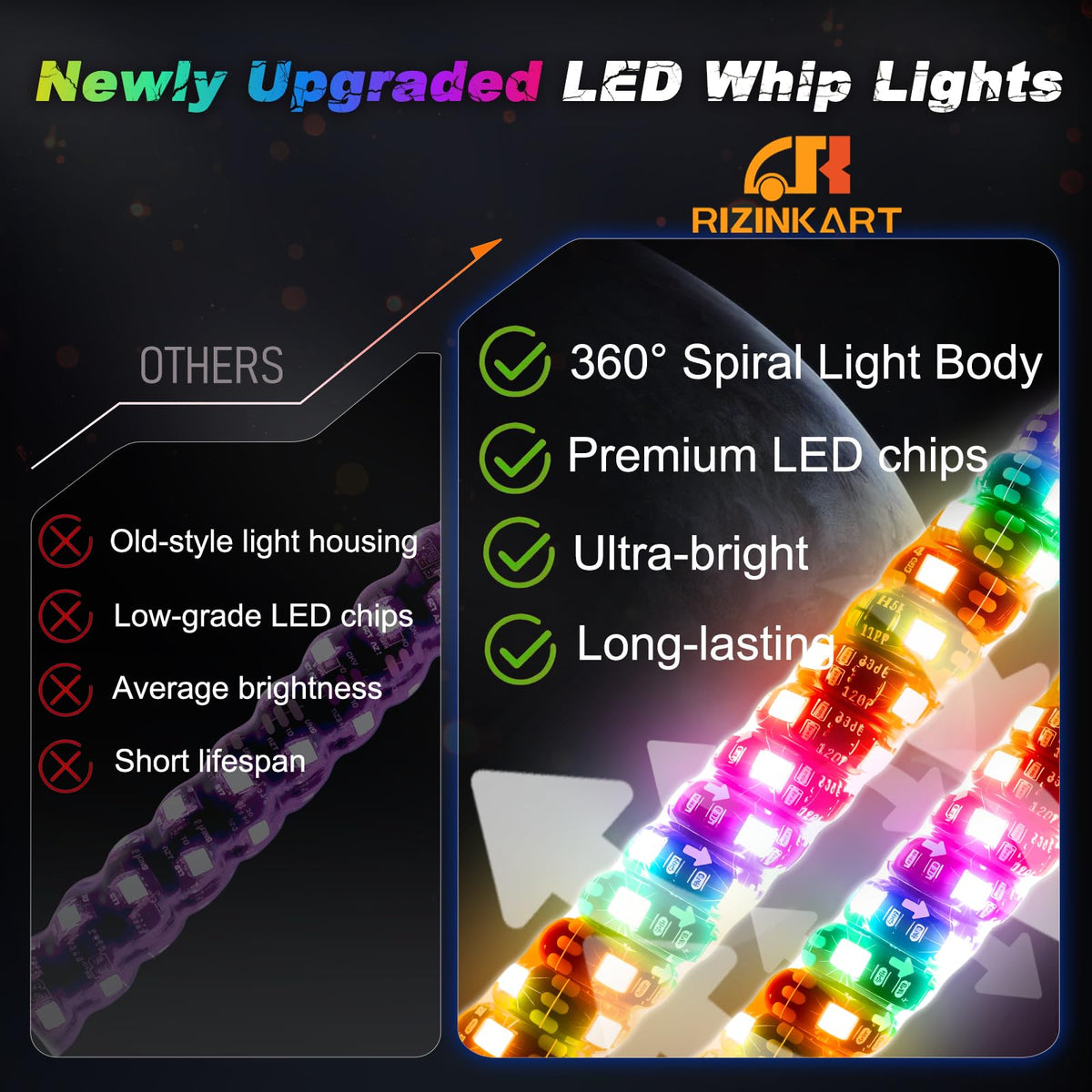 RIZINKART IP68 waterproof wiring protects against elements.