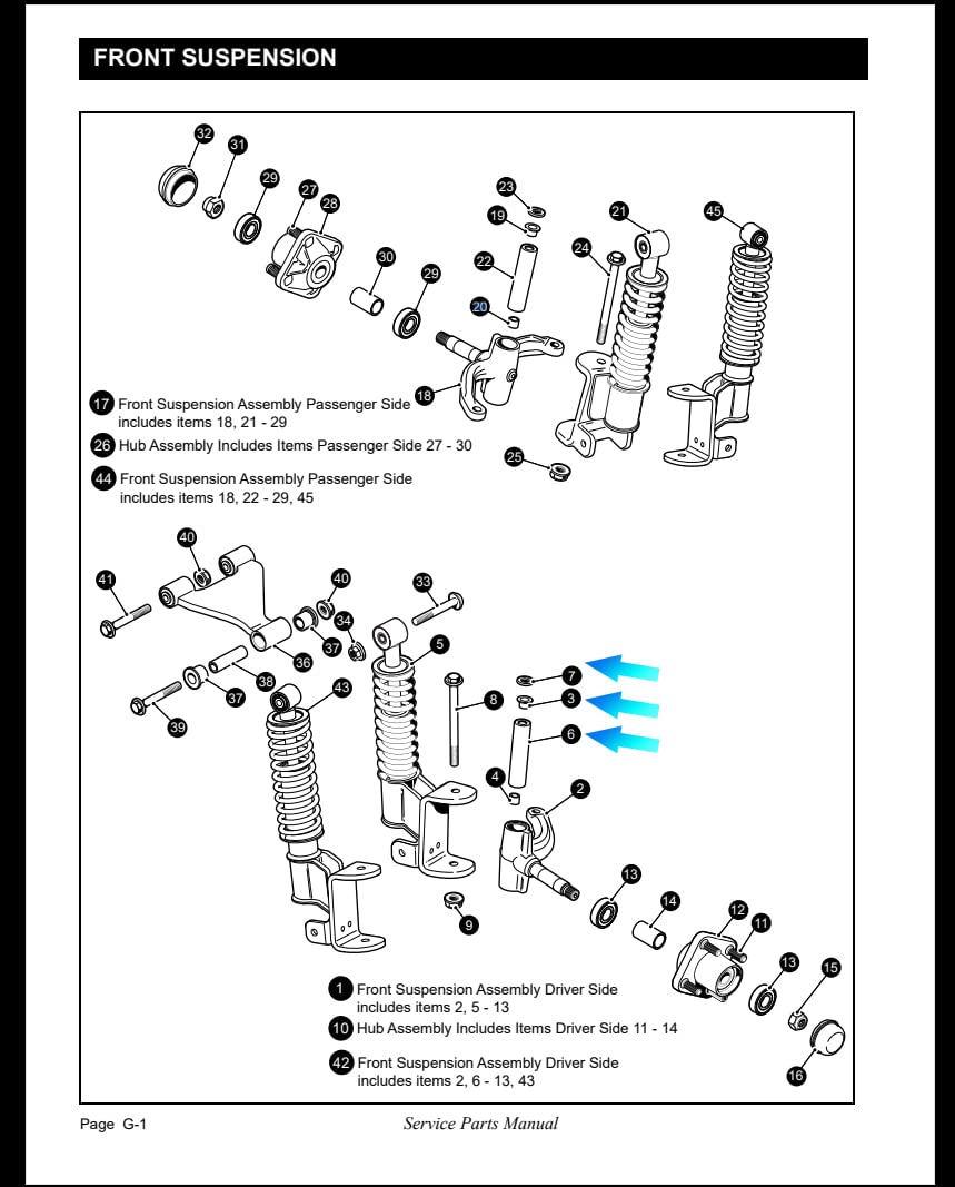 Roykaw Cushman Refresher compatibility for smooth operation
