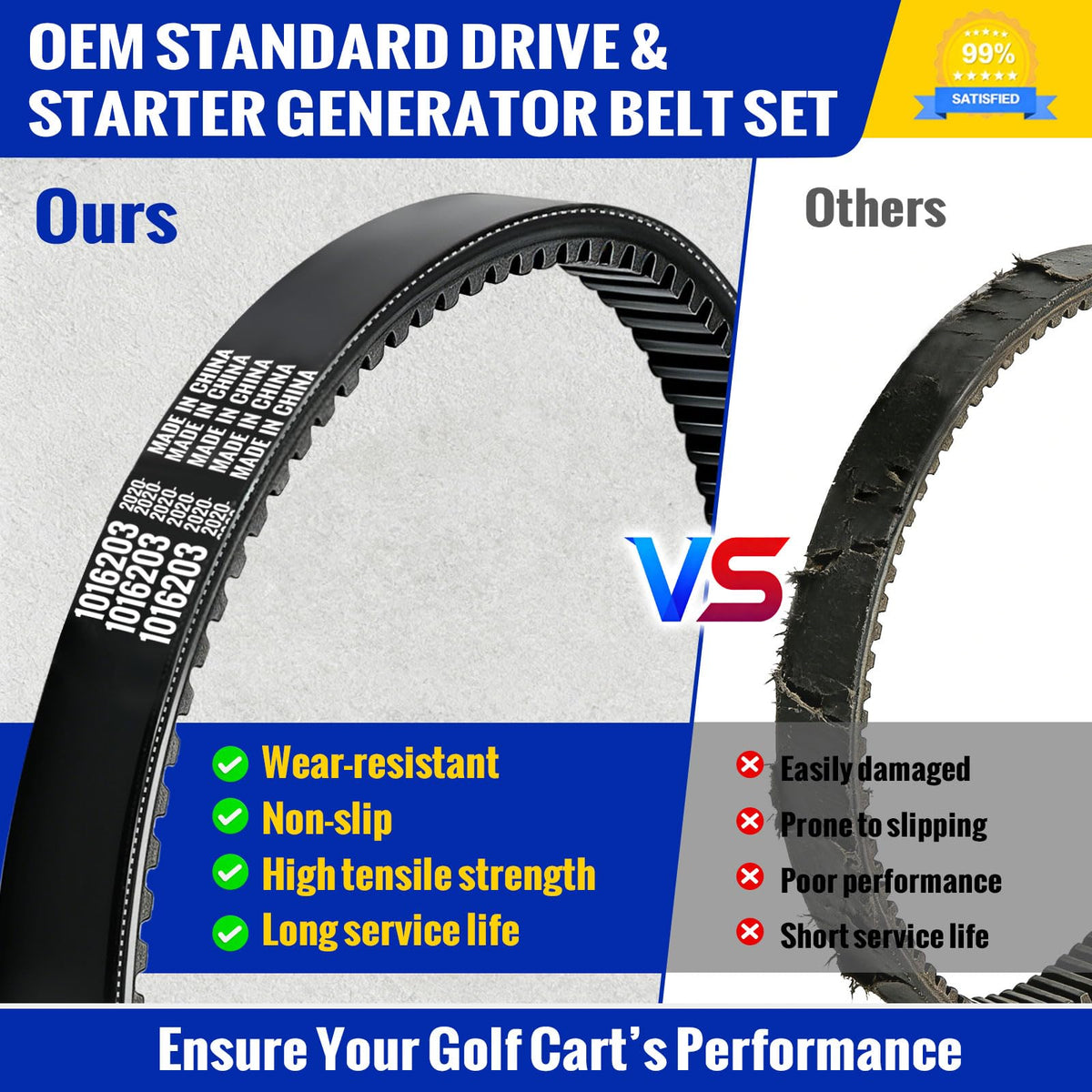 Roykaw drive belt image shows 1 inch width and long length for smooth power transfer