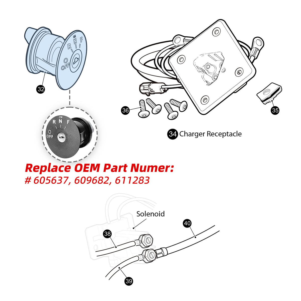 Roykaw EZGO RXV installation guide image for a smooth replacement process.