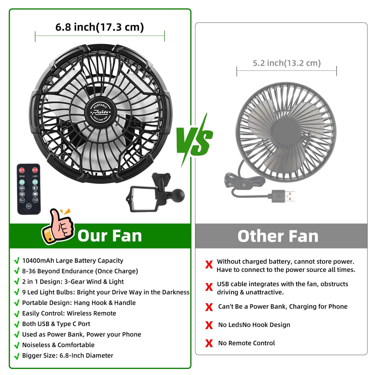 Roykaw golf cart fan large battery pack enabling long runtime.