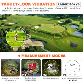 Roykaw rangefinder offers 7x magnification for a crisp on-green view