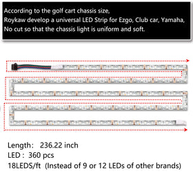 Roykaw LED strip app control enables quick color customization