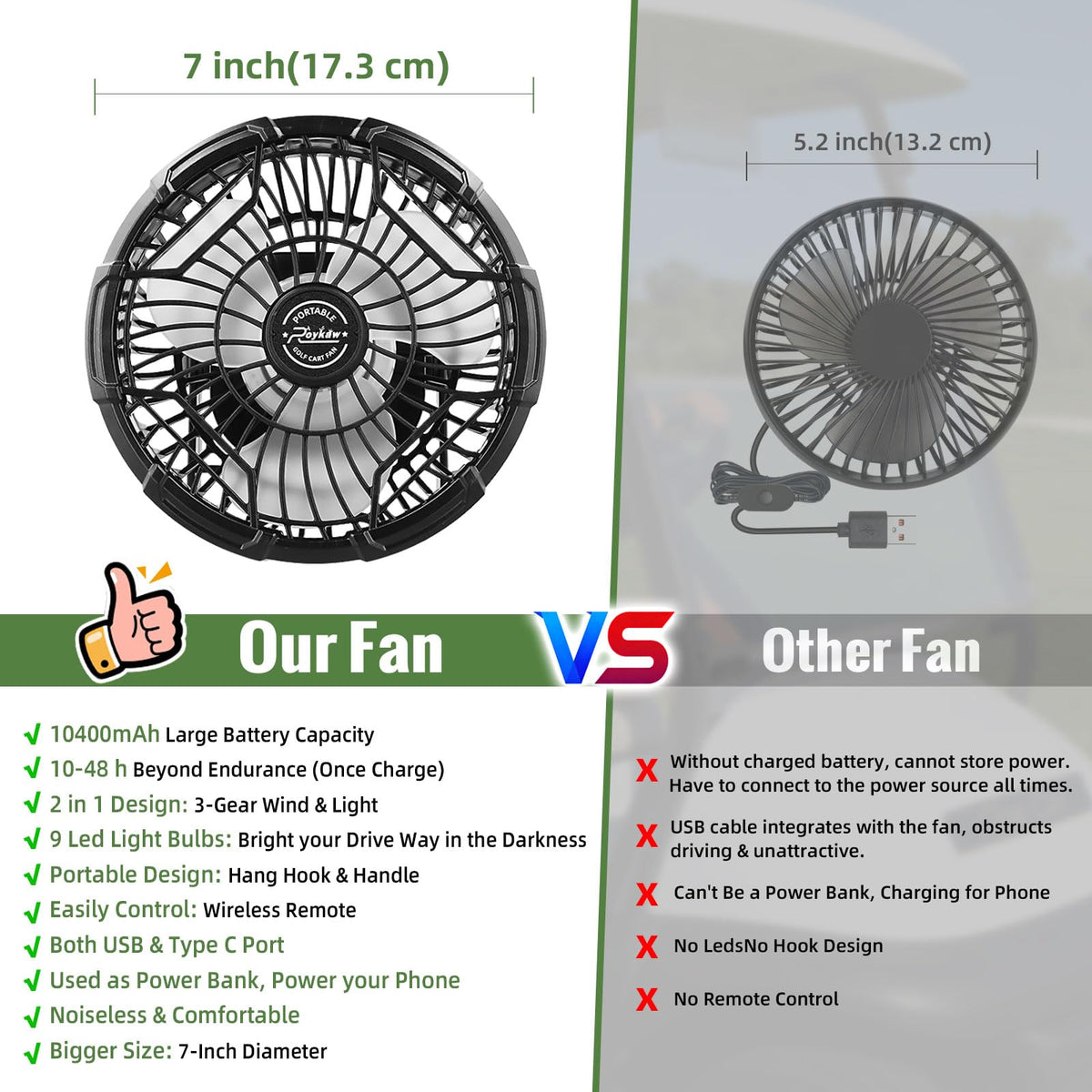 Roykaw portable fan on golf cart with remote control for easy adjustment