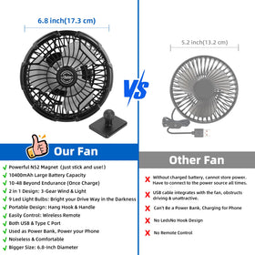 Roykaw tabletop mode shown with handle for desk cooling