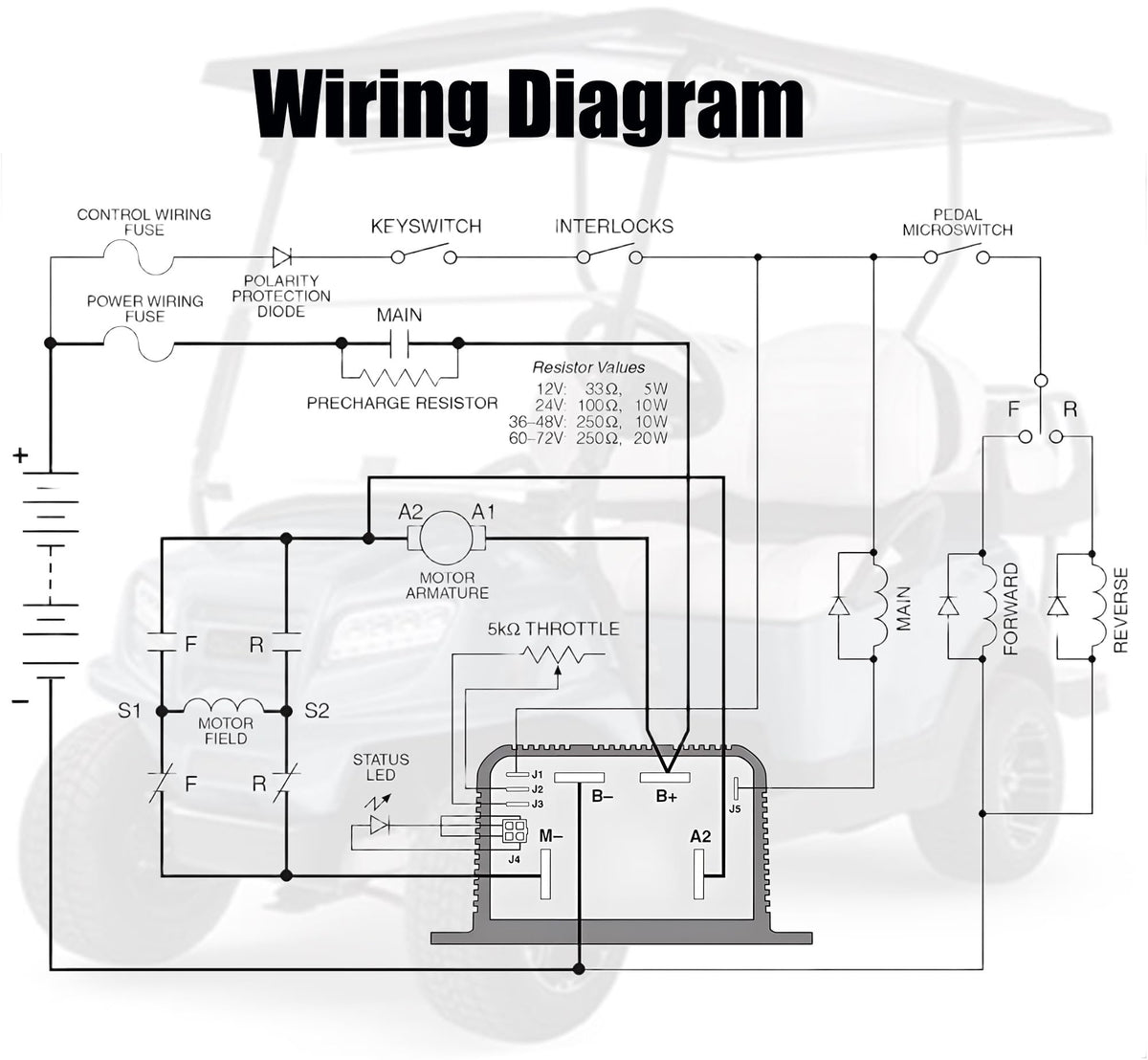 RQG temperature protection safeguards controller during operation.