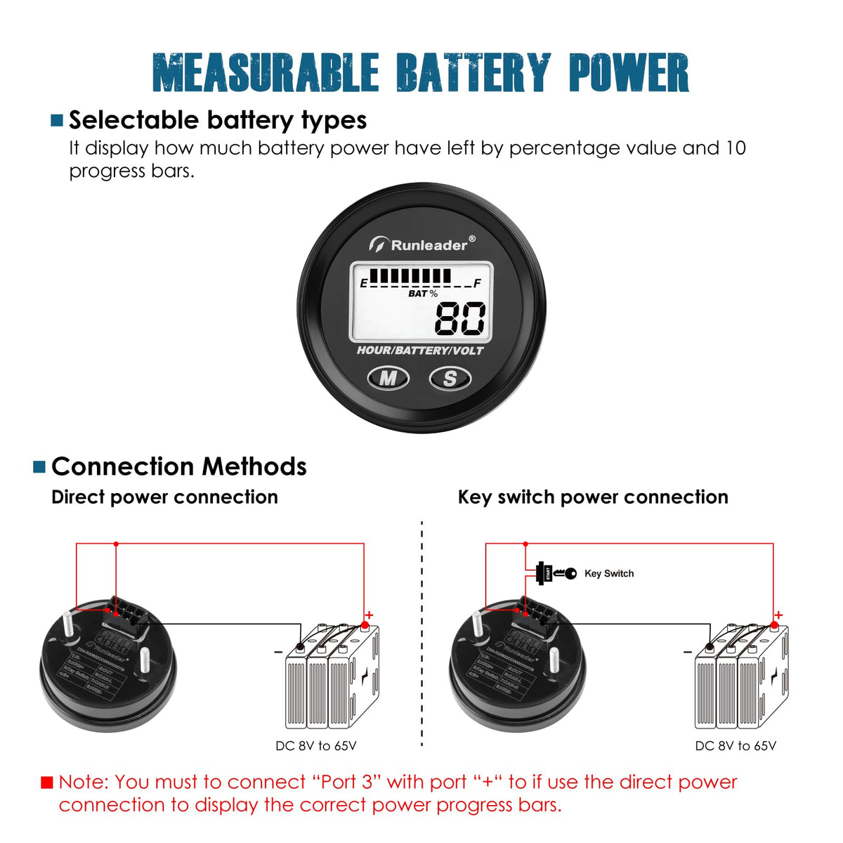 Runleader hour meter records running hours to schedule maintenance