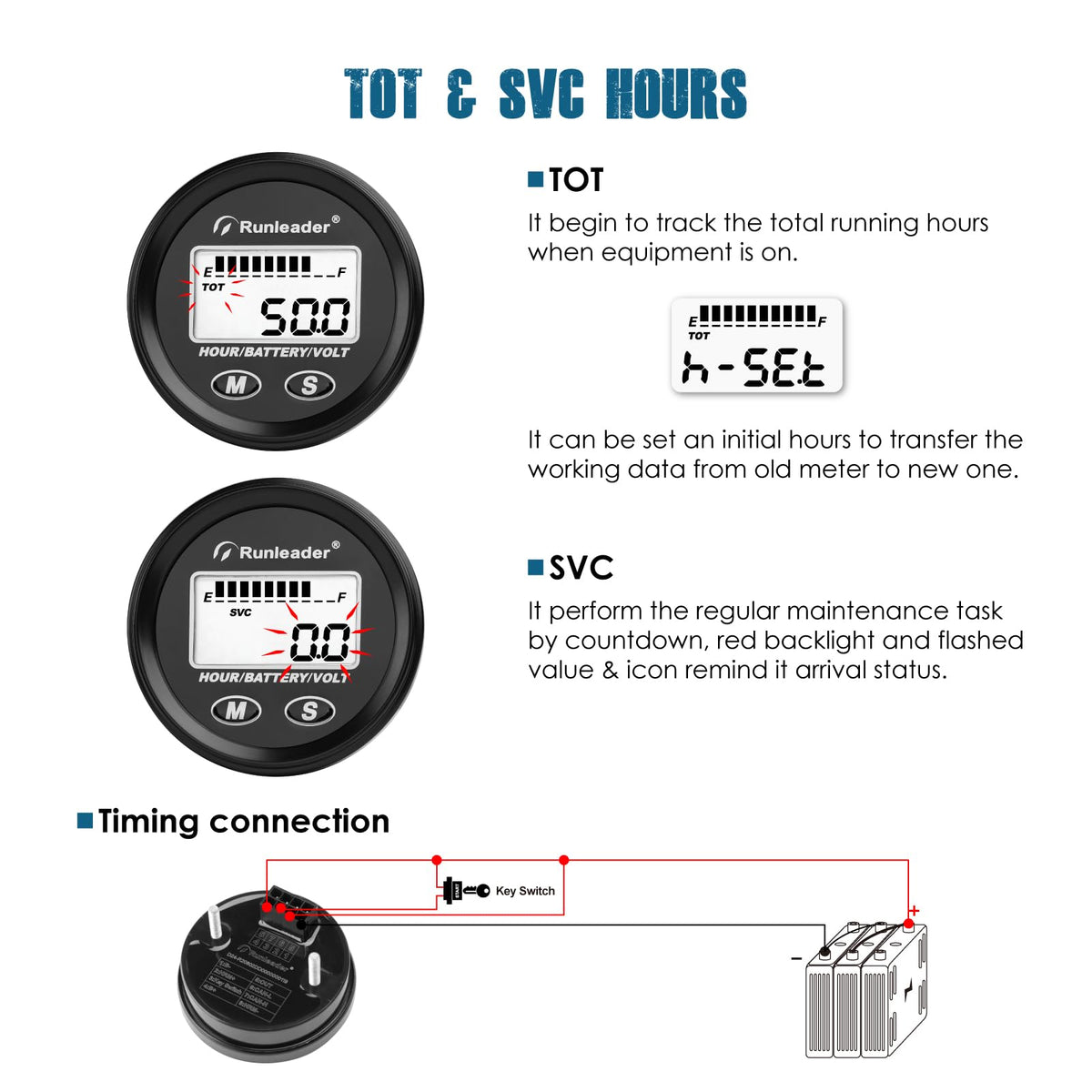Runleader wiring connector assembly simplifies power and signal wiring