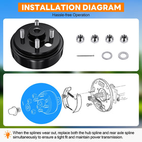 Rzcazzide EZGO TXT replacement kit contents for complete replacement.