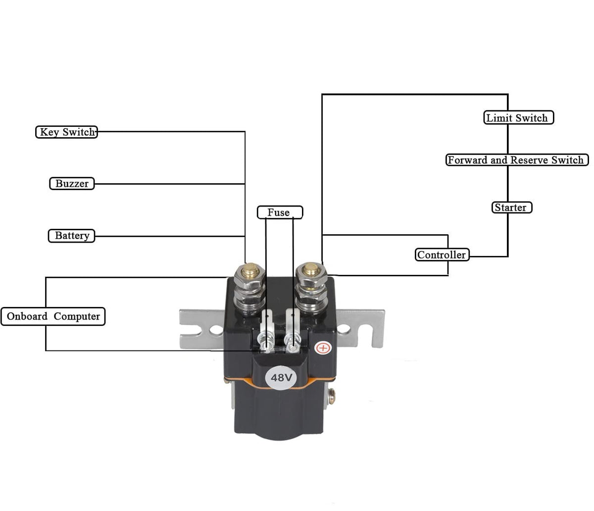 Sabeweile installation tips image with torque notes and safety reminders.