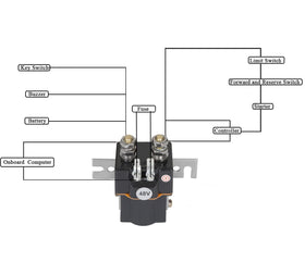 Sabeweile installation tips image with torque notes and safety reminders.