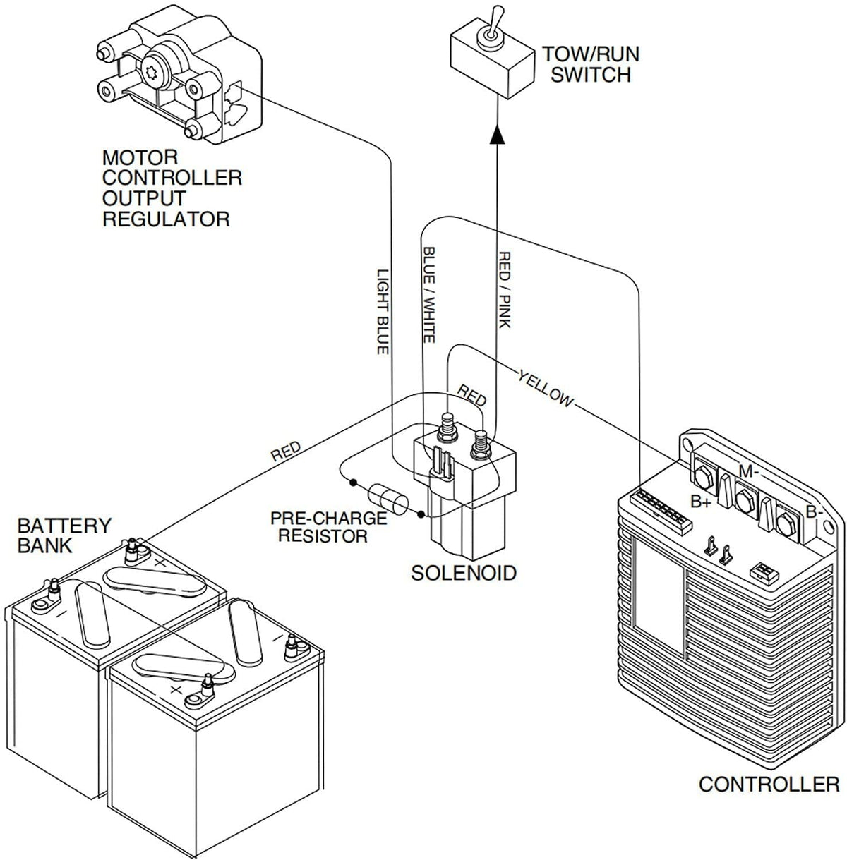 Sabeweile packaging image showing complete solenoid kit contents.