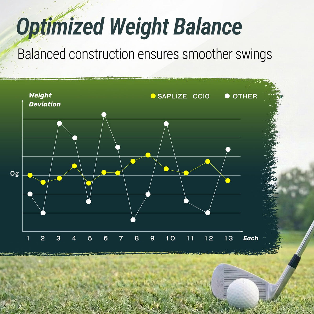 Upgrade tapes included with SAPLIZE CC10 green grips for extended grip life