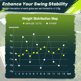 SAPLIZE CC10 regripping kit included demonstrates upgrade option