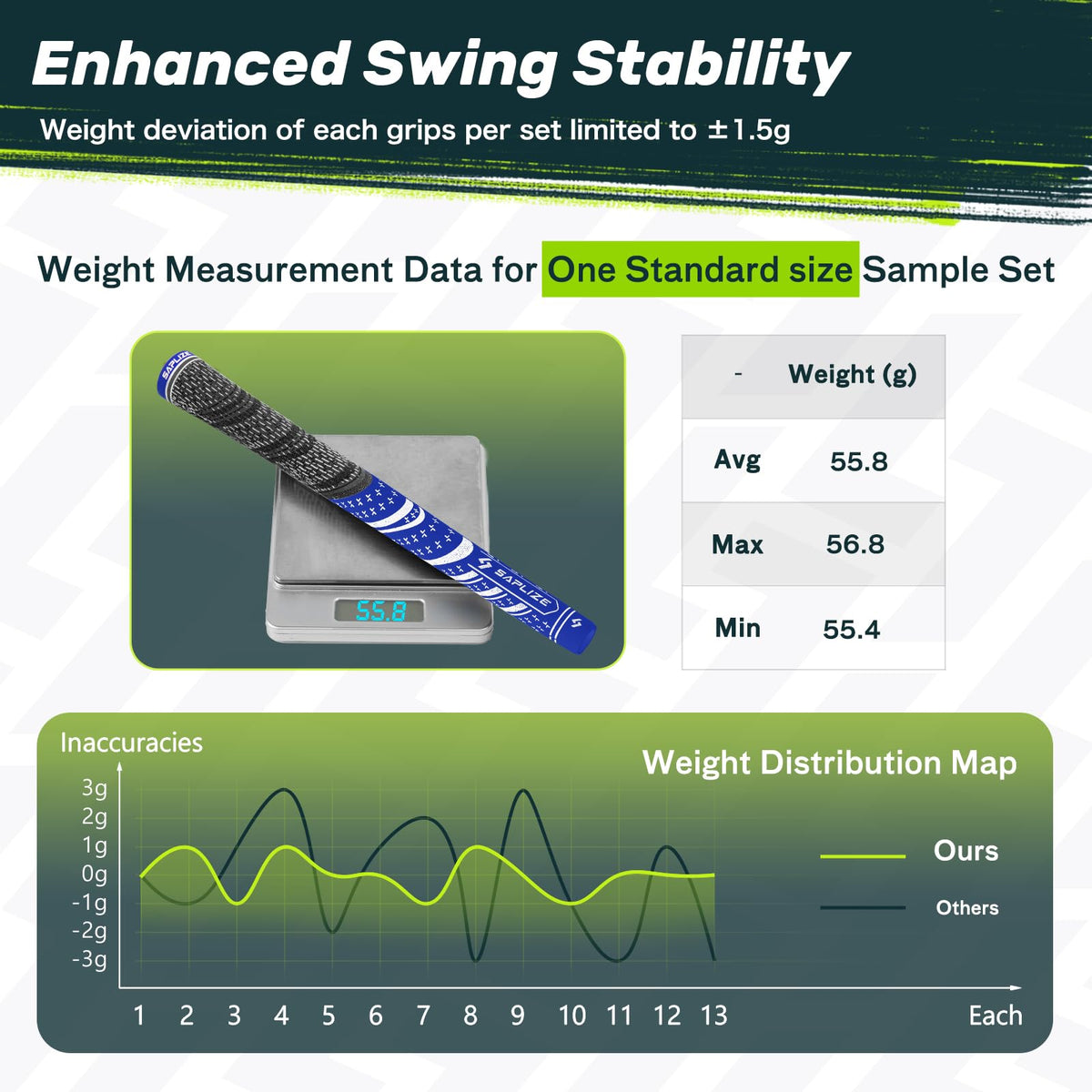 SAPLIZE CL03 standard-size blue grips provide balanced feel.
