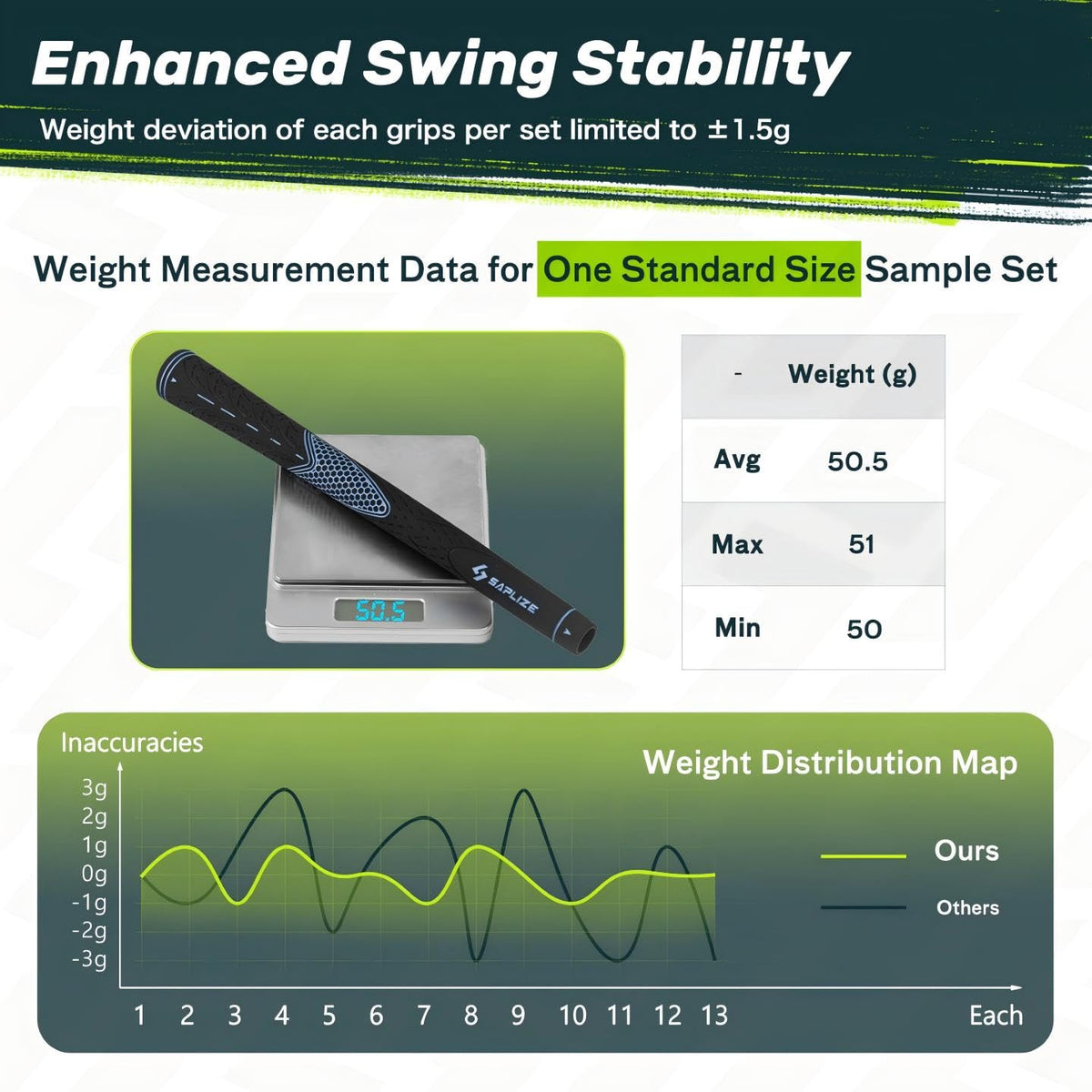 SAPLIZE mid-size golf grips balancing weight and comfort