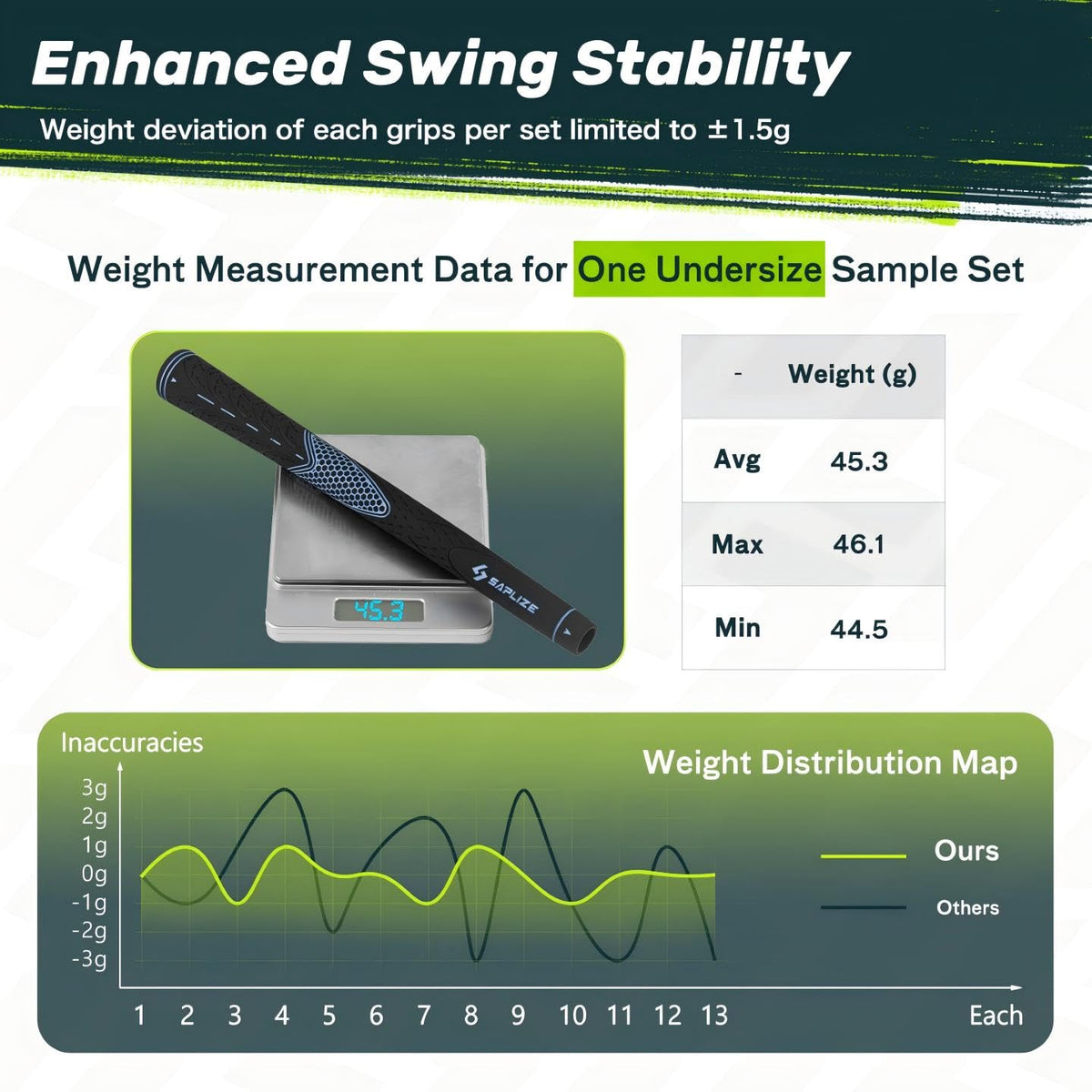 Different grip sizes on SAPLIZE set for versatile fits