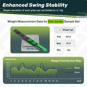 Even weight across SAPLIZE grips enhances swing consistency