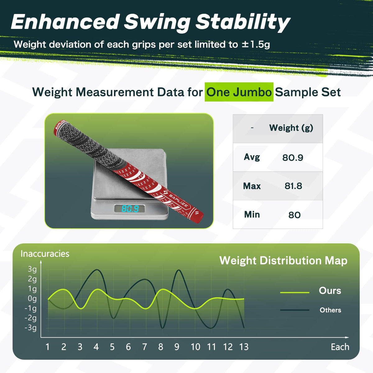 SAPLIZE jumbo-size grips provide relaxed tension and stable swing.