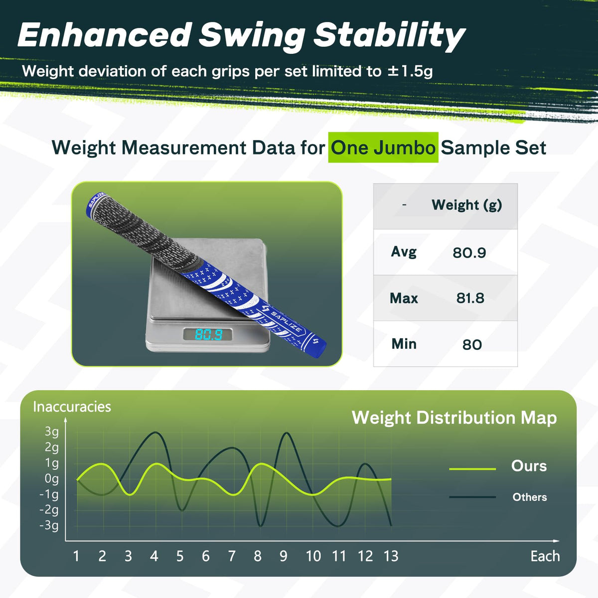 SAPLIZE Mid size grips reduce tension, promoting smoother swings.