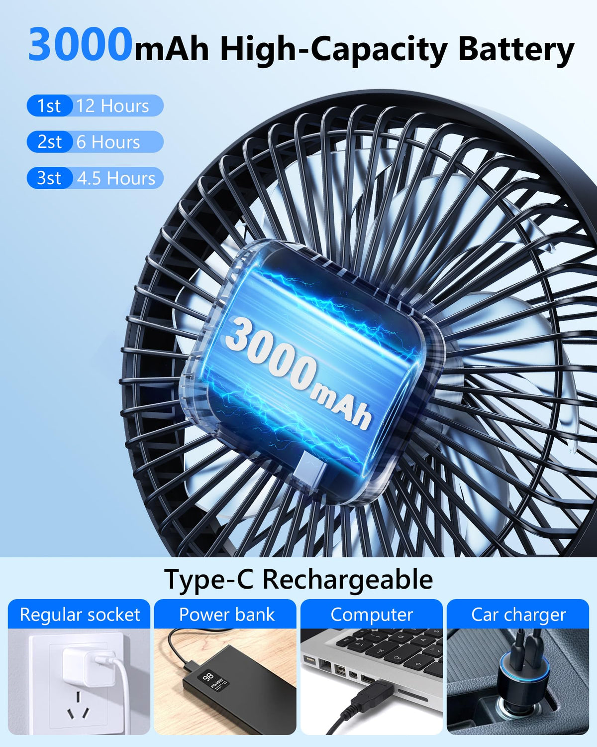 scenein 3-speed cooling with 6.6-inch diameter fan for customizable comfort