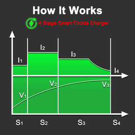SDLOOL smart standby mode maintains readiness after charging