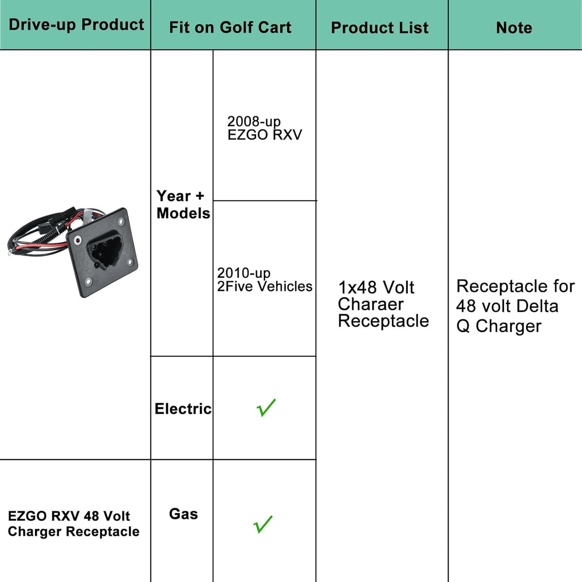 Shu-Ran Delta-Q charger receptacle supports durable golf cart charging.