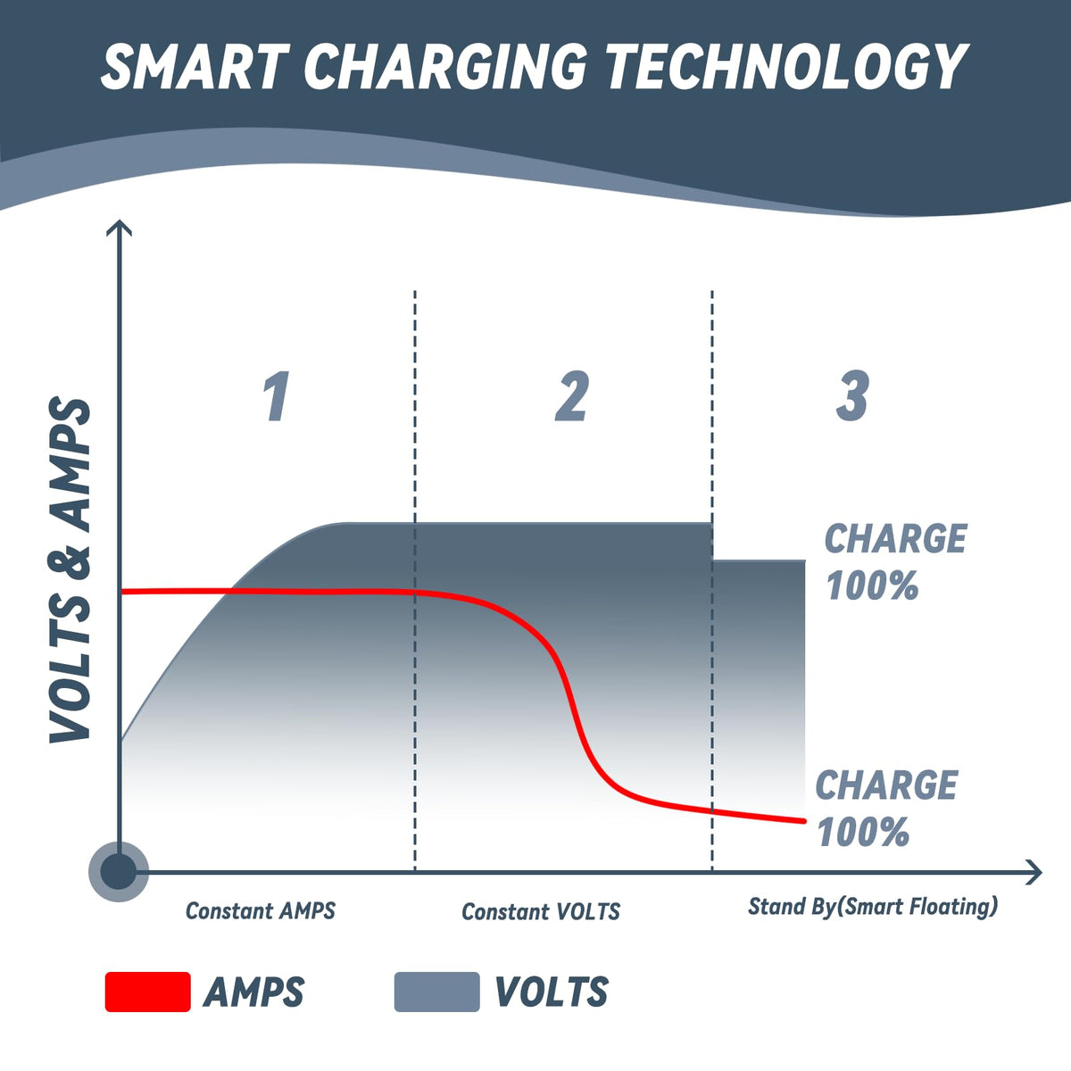 Shunchenxiang standby mode and trickle charging visualization