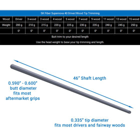 SK Fiber Supernova 40 graphite shaft packaging shot emphasizes easy installation and brand authenticity