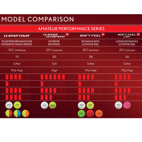 Srixon Q-STAR Tour Divide wedge spin visibility on approach shots.
