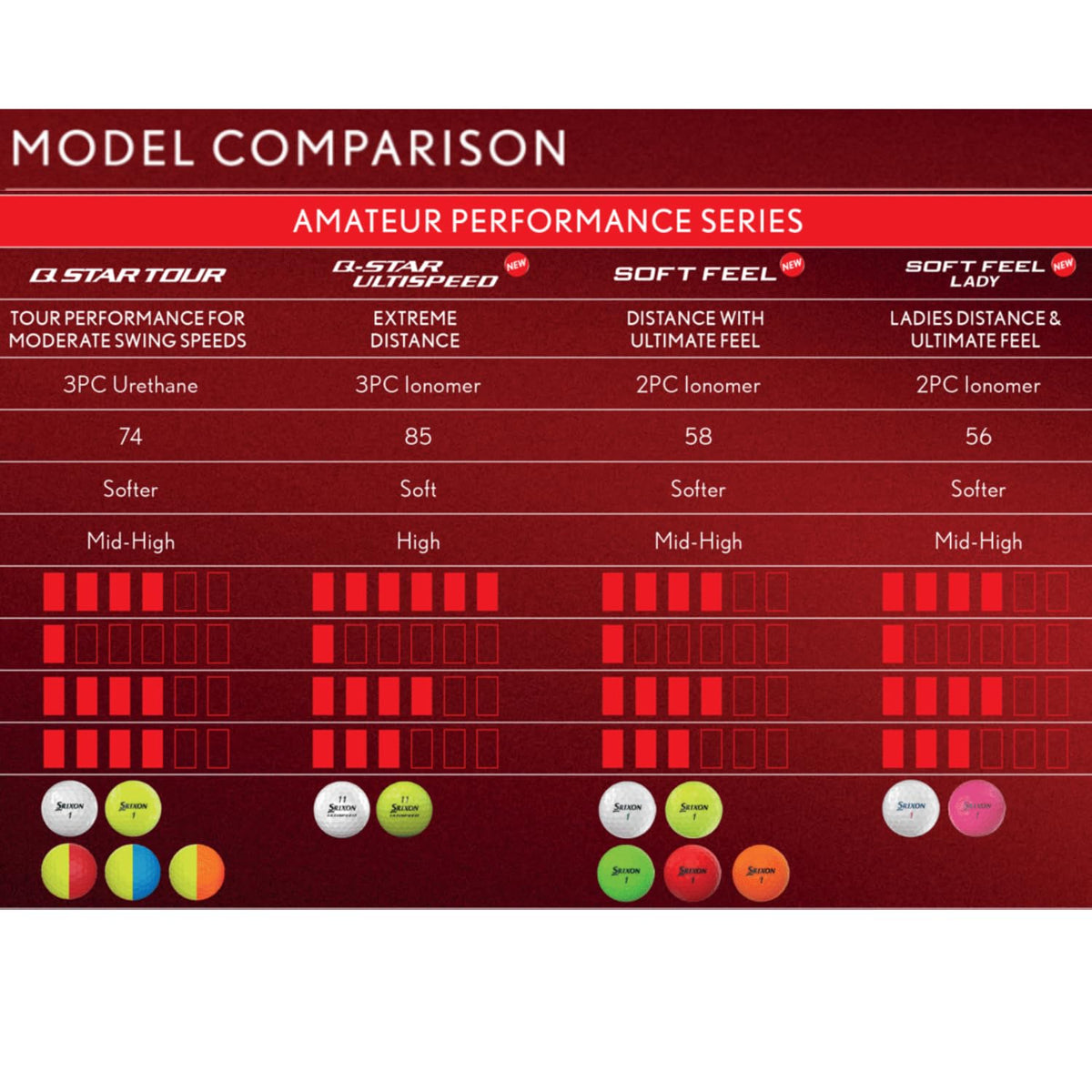 Srixon Soft Feel 14 durability close-up suggesting long-lasting performance for rounds.