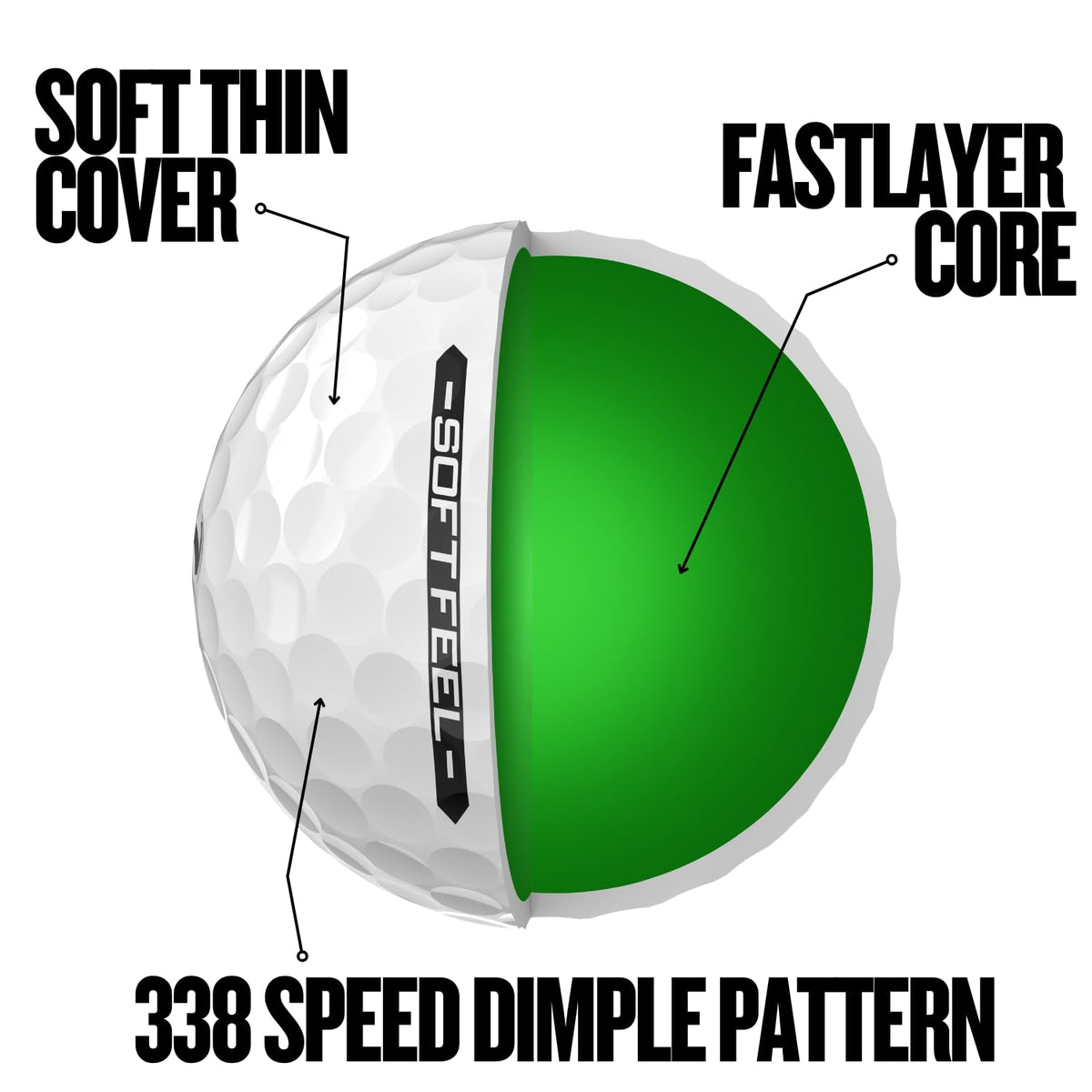 Srixon Soft Feel 14 greenside spin close-up illustrating improved control around greens.